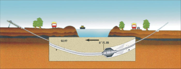 北京油气非开挖